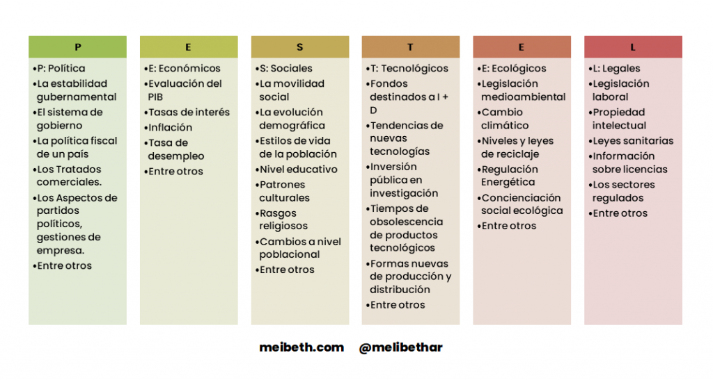 Analisis Pestel Como Se Hace Una Portada De Matematicas A Color Imagesee